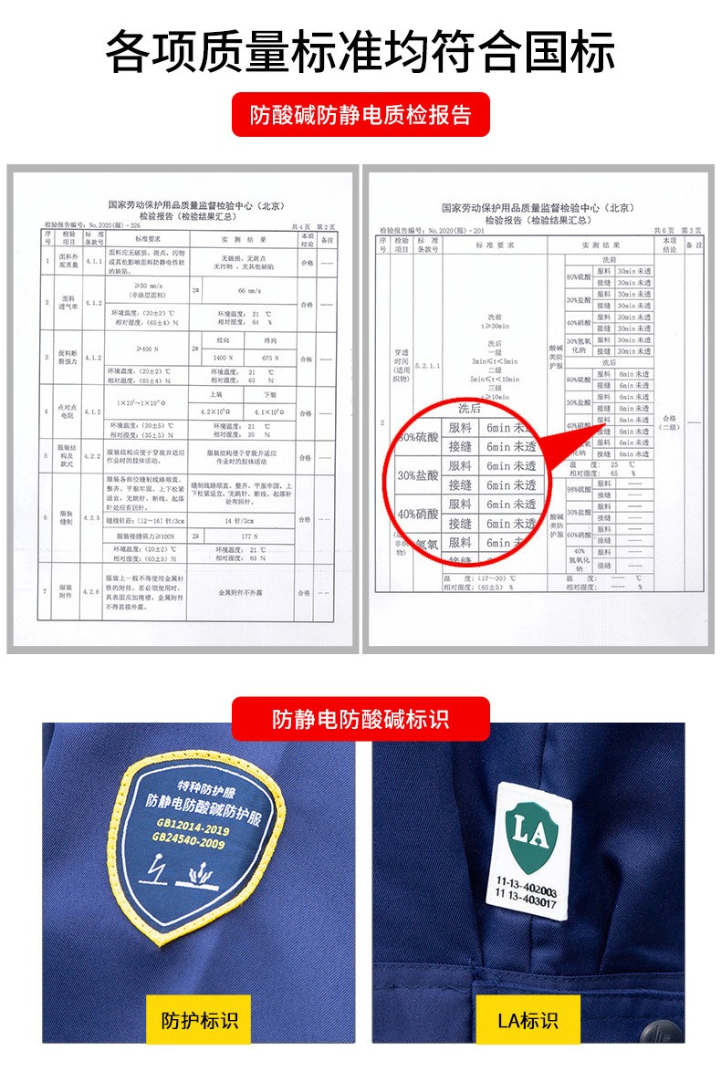 TZS13-15 世界杯官方网站防酸碱防静电工作服套装定制化工厂车间耐腐蚀硫酸定制劳保服(图8)